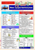 Учебный плакат "Французский язык. Имя существительное": Формат А2 купить