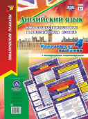 Комплект плакатов "Английский язык. Имя существительное в английском языке" 4 плаката (А3) с метод. сопровождением купить