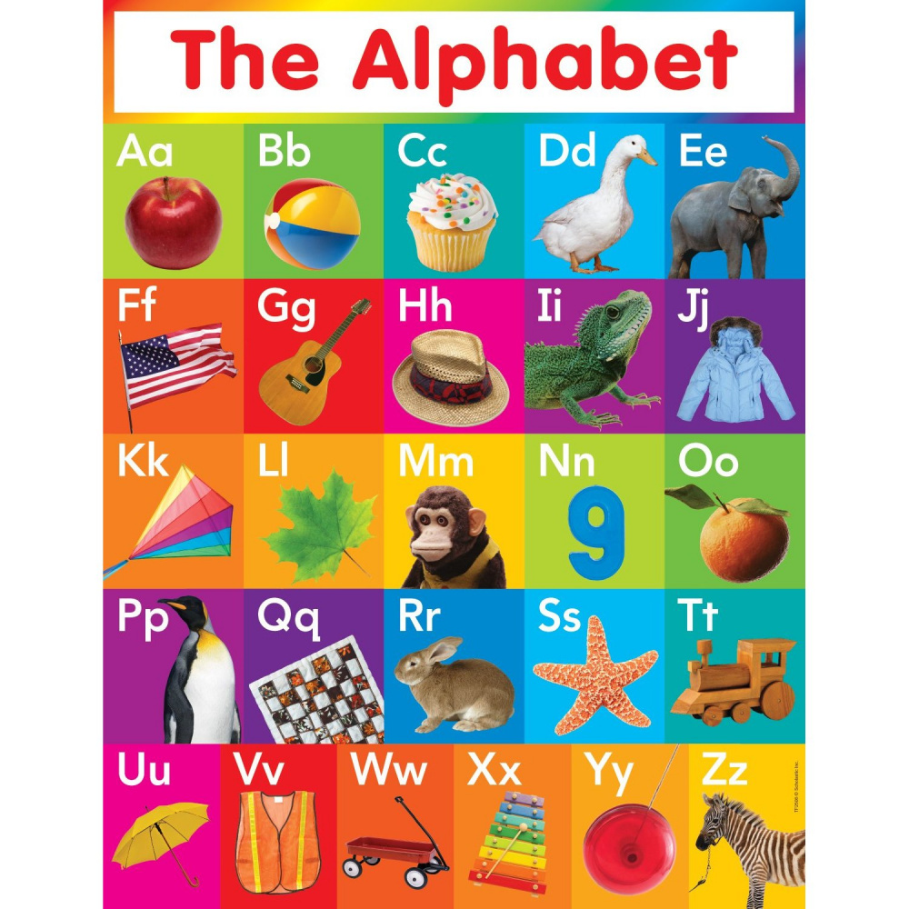 Alphabet Chart, Multiple Colors