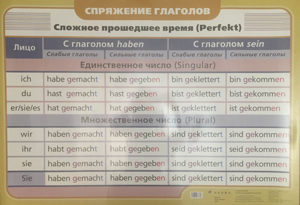 Немецкий язык. Спряжение глаголов. Сложное прошедшее время (Perfekt) купить