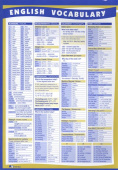 English Vocabulary / Тематический словарь по английскому языку. 1500 английских слов купить