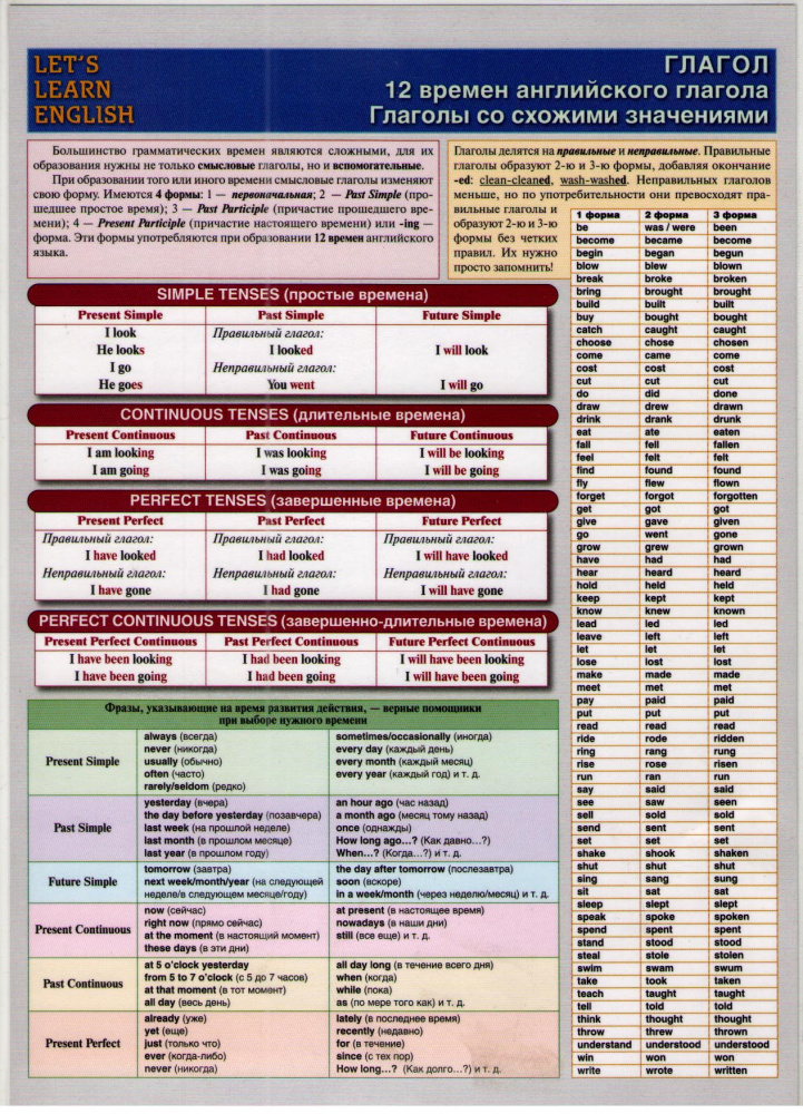 Английский язык. Глагол. 12 времен английского глагола. Глаголы со схожими значениями купить