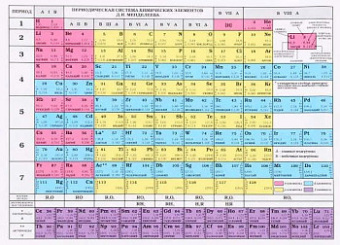 Таблица Менделеева/Таблица растворимости А4 купить