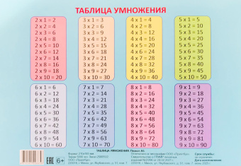 ПЛАКАТ. Таблица Умножения / Единицы Измерения купить