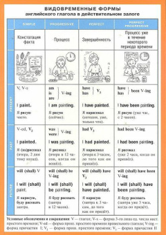 Видовременные формы английского глагола в действительном залоге. Наглядно-раздаточное пособие купить