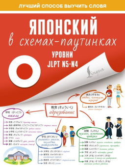 Японский в схемах-паутинках. Уровни JLPT N5-N4 купить