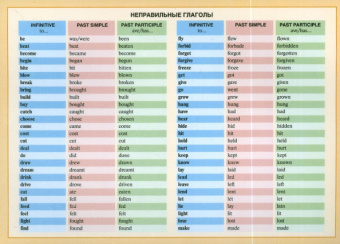 Английский язык. Неправильные глаголы купить
