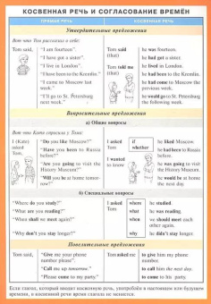 Косвенная речь и согласование времен (англ. язык). Наглядно-раздаточное пособие купить