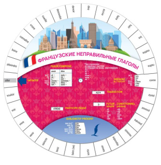 Французские неправильные глаголы купить